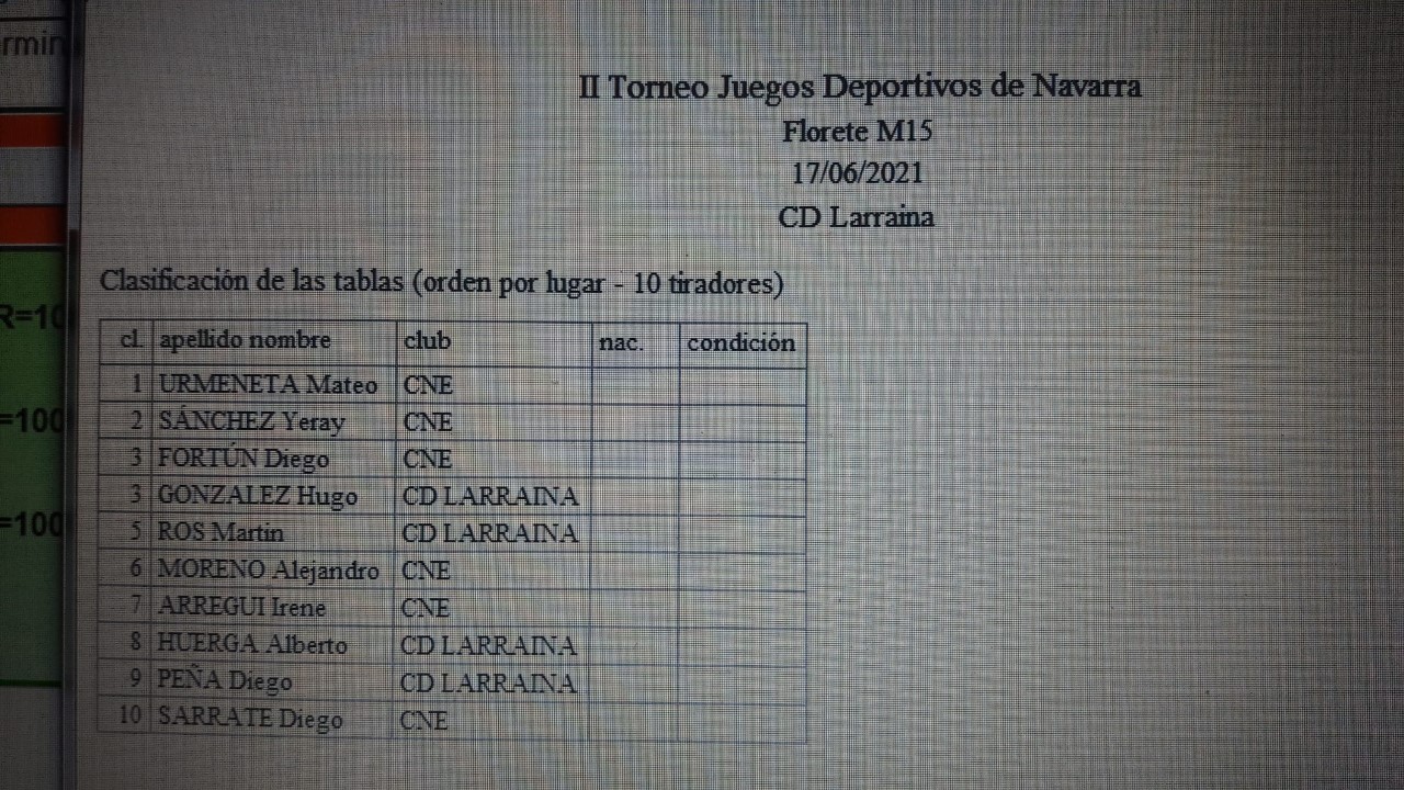 II Torneo JDN Florete M15